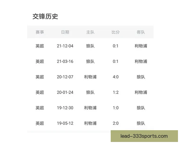 曼城复盘阿斯顿维拉进攻策略解析边路防守漏洞原因